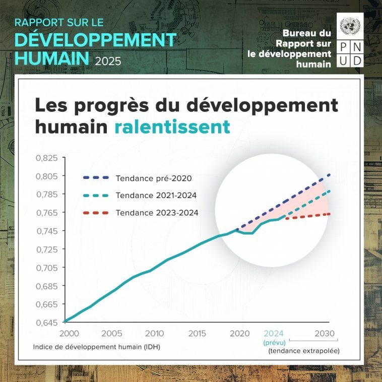 RDC