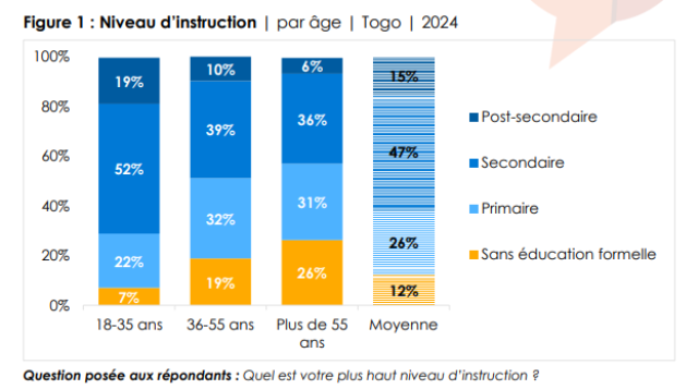 la BIDC est l'institution financière internationale de la CEDEAO