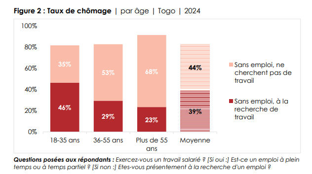La BIDC Accompagne le Développement du Capital Humain au Togo 2 Afro 2 p