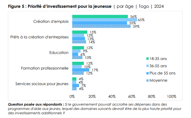 La BIDC Accompagne le Développement du Capital Humain au Togo 4 Afro 5 p