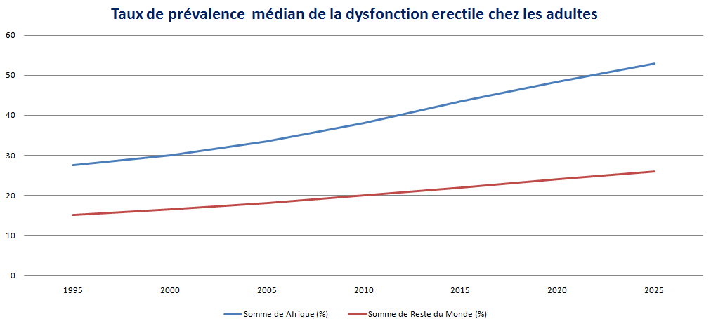 Viatris Révolutionne l'Accès au Traitement de la D.E. 2 DE 1 p
