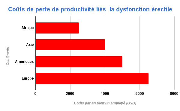 Viatris Révolutionne l'Accès au Traitement de la D.E. 3 DE 2
