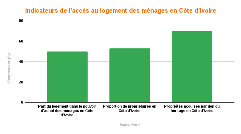 Steven Bedi Révolutionne l'Accès au Logement et à la Propriété en Côte d'Ivoire 2 Tylimmo 1