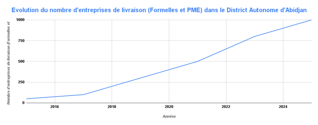 Editorial : A Abidjan, la Mesure sur les 2 et 3 Roues Patine 3 vhicules evo 2