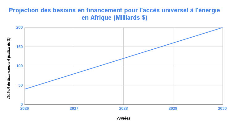 Éditorial : L'Afrique Prend son Destin Energétique en Main 3 BAE 2