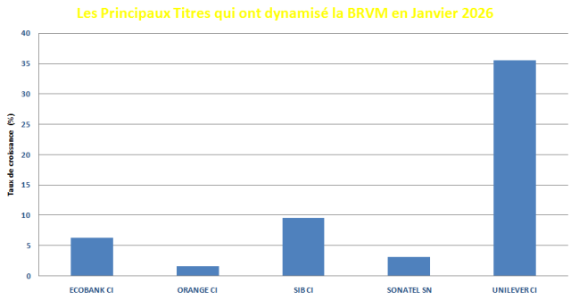 BRVM T 2p