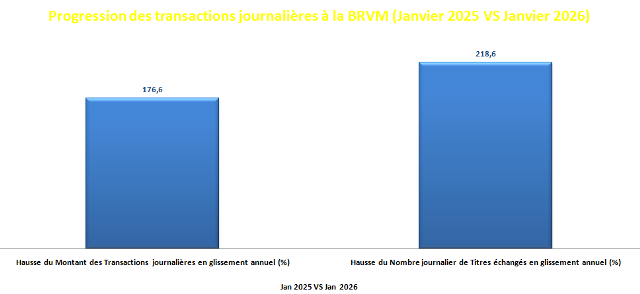 BRVM Tp