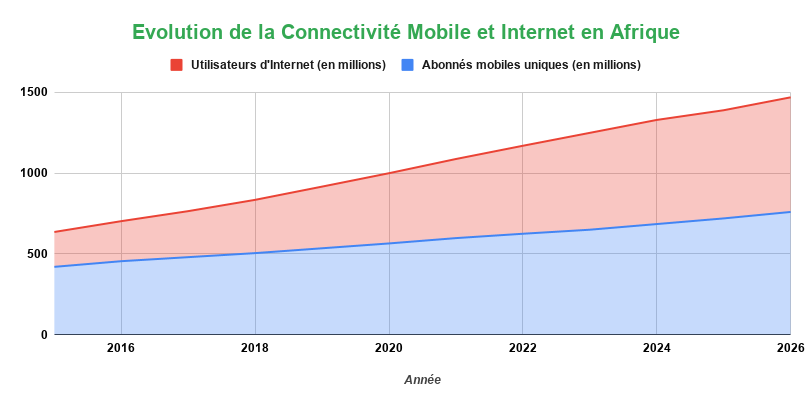 ADICOM DAYS : 10 ans au Service de la Créativité Africaine 3 AD8