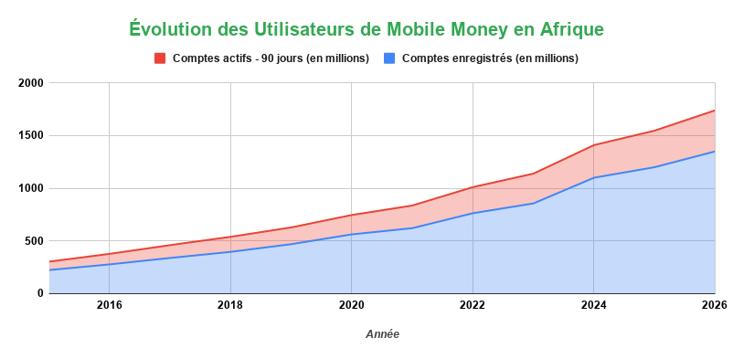 ADICOM DAYS : 10 ans au Service de la Créativité Africaine 5 AD9