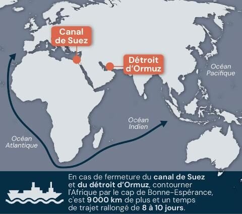 Le conflit à des répercussions en Afrique