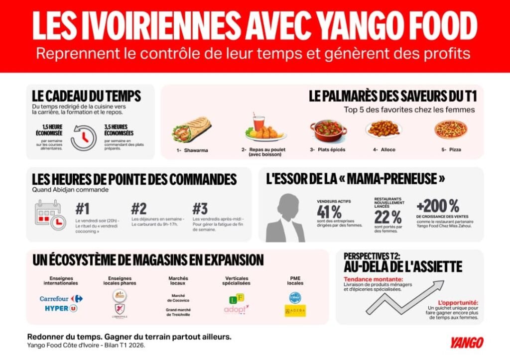 photo Yango 2