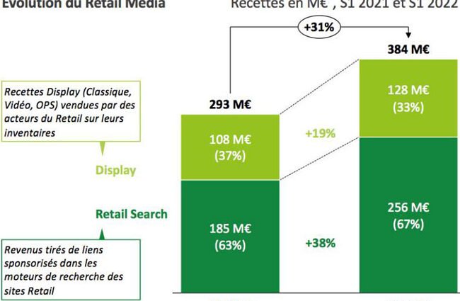 Plateformes numériques : Les marques face à une transformation incontournable du commerce 1 TOF COMMERCE