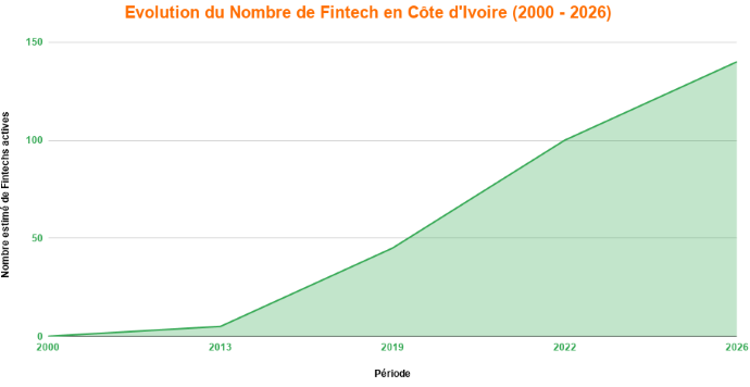 La Fintech change la relation banque client