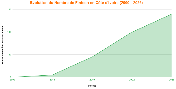 La Fintech change la relation banque client