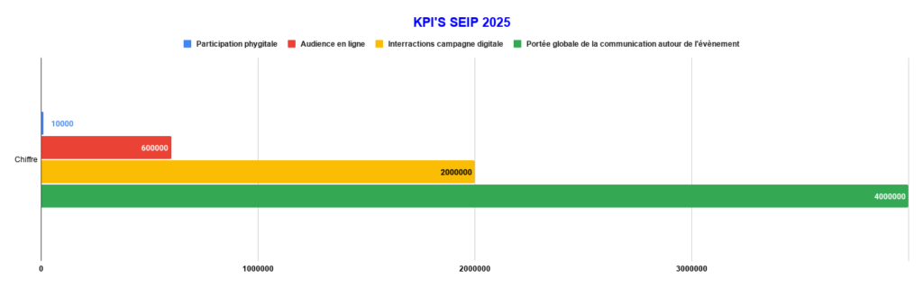 KPIS SEIP 2025