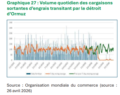 L'Afrique de l'Ouest Maintient sa Croissance Malgré la Crise du Détroit d'Ormuz 3 ormuz 2