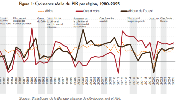 La BAD est la Banque Africaine de Développement