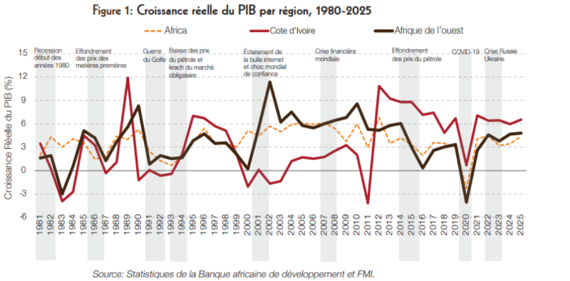La BAD est la Banque Africaine de Développement