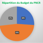 Le PNCR est le Programme national de connectivité rurale