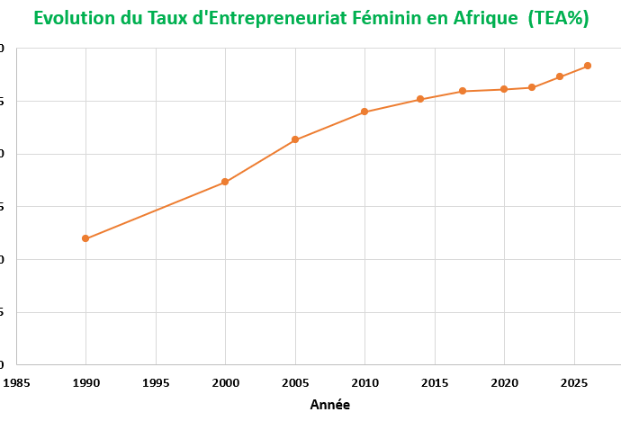 La BAD est la Banque Africaine de développement