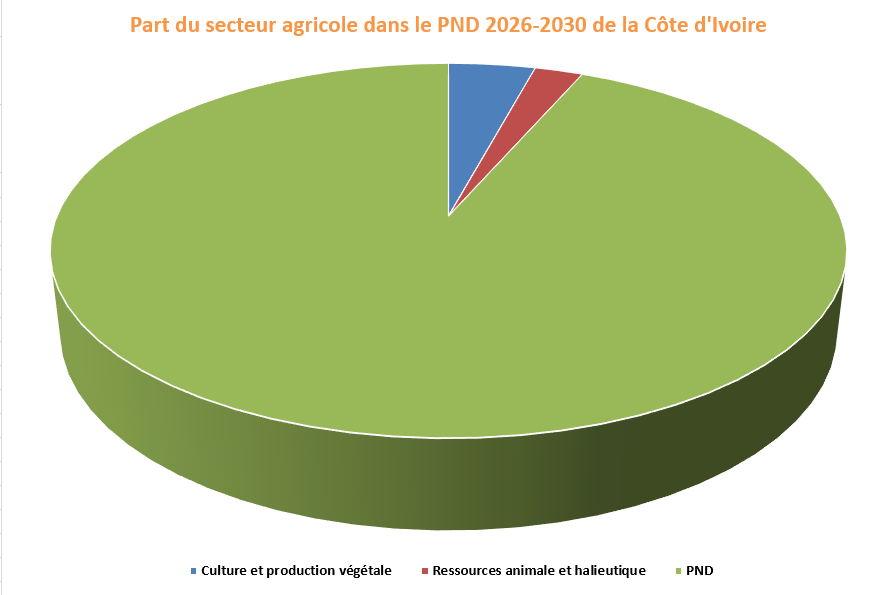 AGRI PND