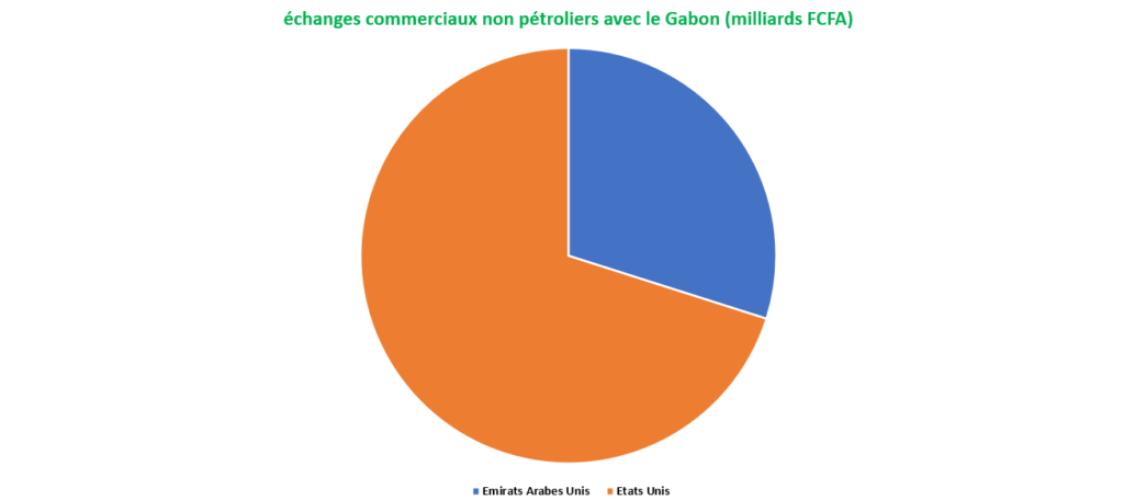 Gabon