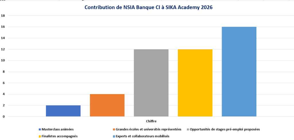 Sika 4