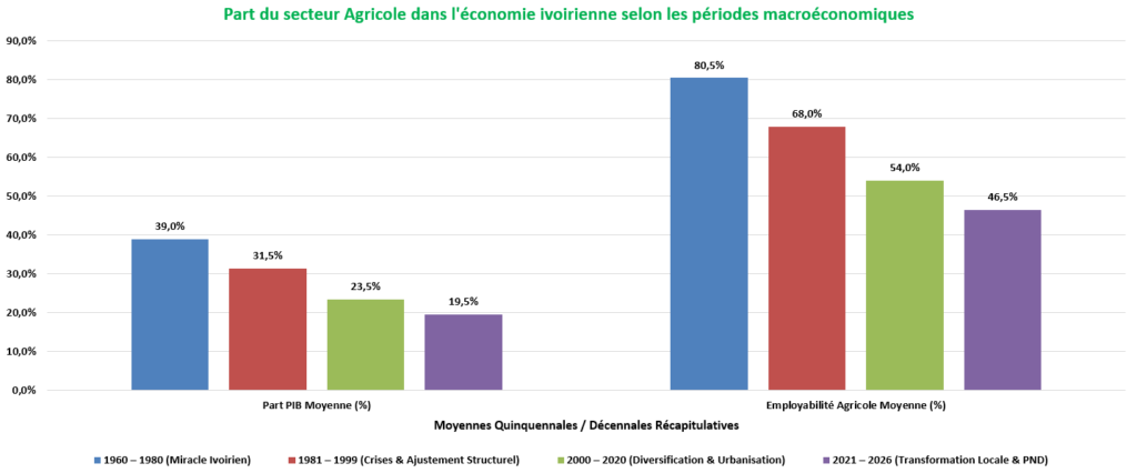 agri civ