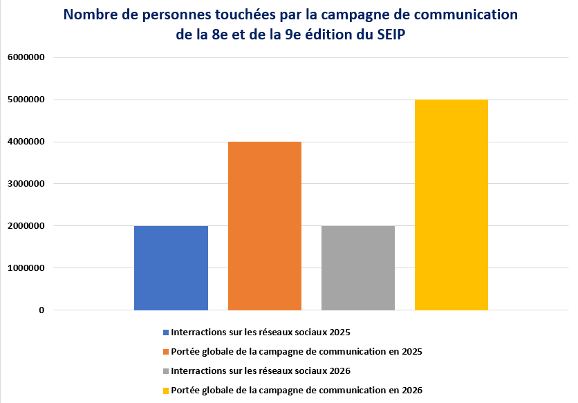 Le SEIP 2026 Dépasse Toutes Les Attentes ! 4 personne touchees