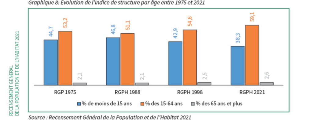population age