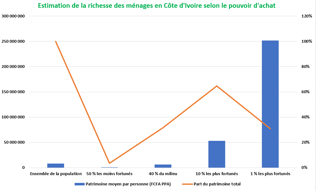 richesse 3
